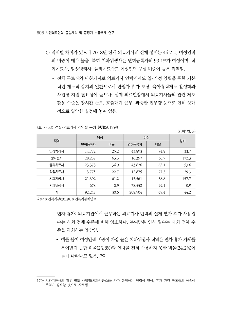 C PDF 626 원문 페이지: 〈표 7-53〉 성별·의료기사 직역별 구성 현황(2018년)