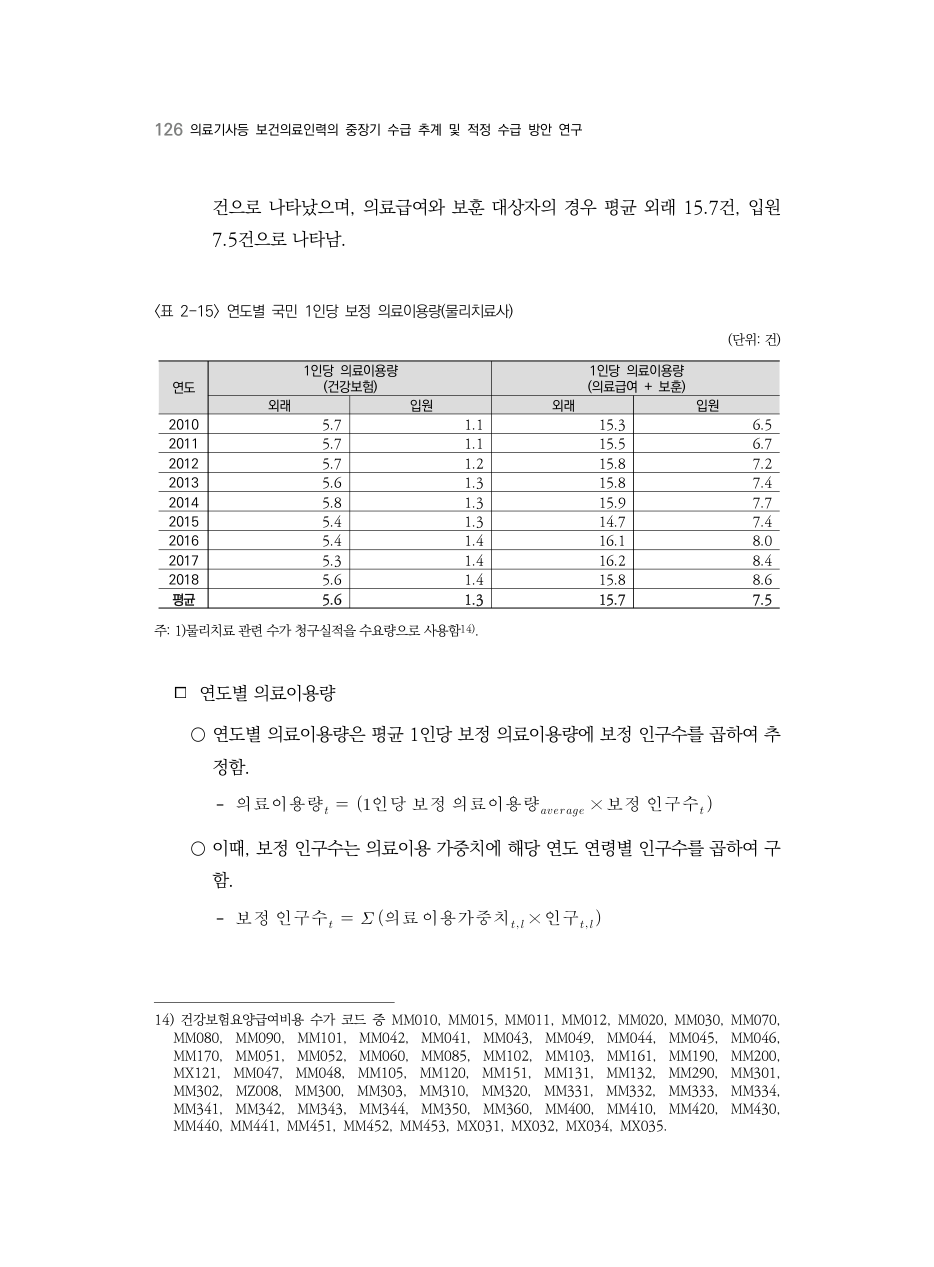 A PDF 121 원문 페이지: <표 2-15> 연도별 국민 1인당 보정 의료이용량(물리치료사)