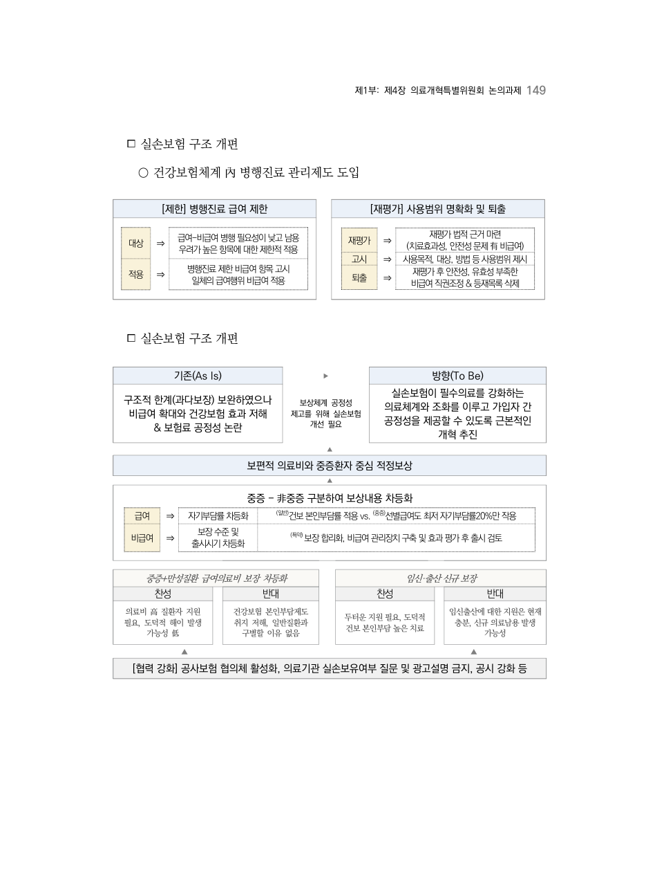 D PDF 167 원문 페이지: 관련 본문·각주