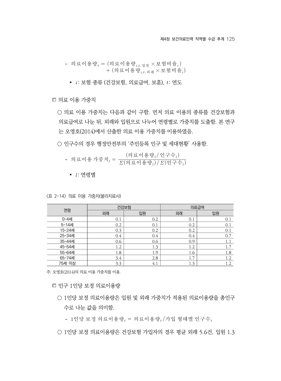A PDF 120 원문 페이지: <표 2-14> 의료 이용 가중치(물리치료사)