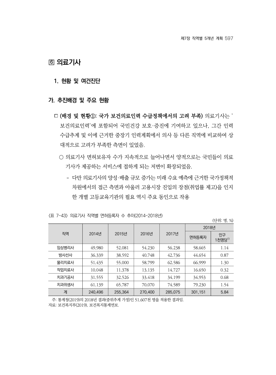 C PDF 615 원문 페이지: 〈표 7-43〉 의료기사 직역별 면허등록자 수 추이(2014~2018년)