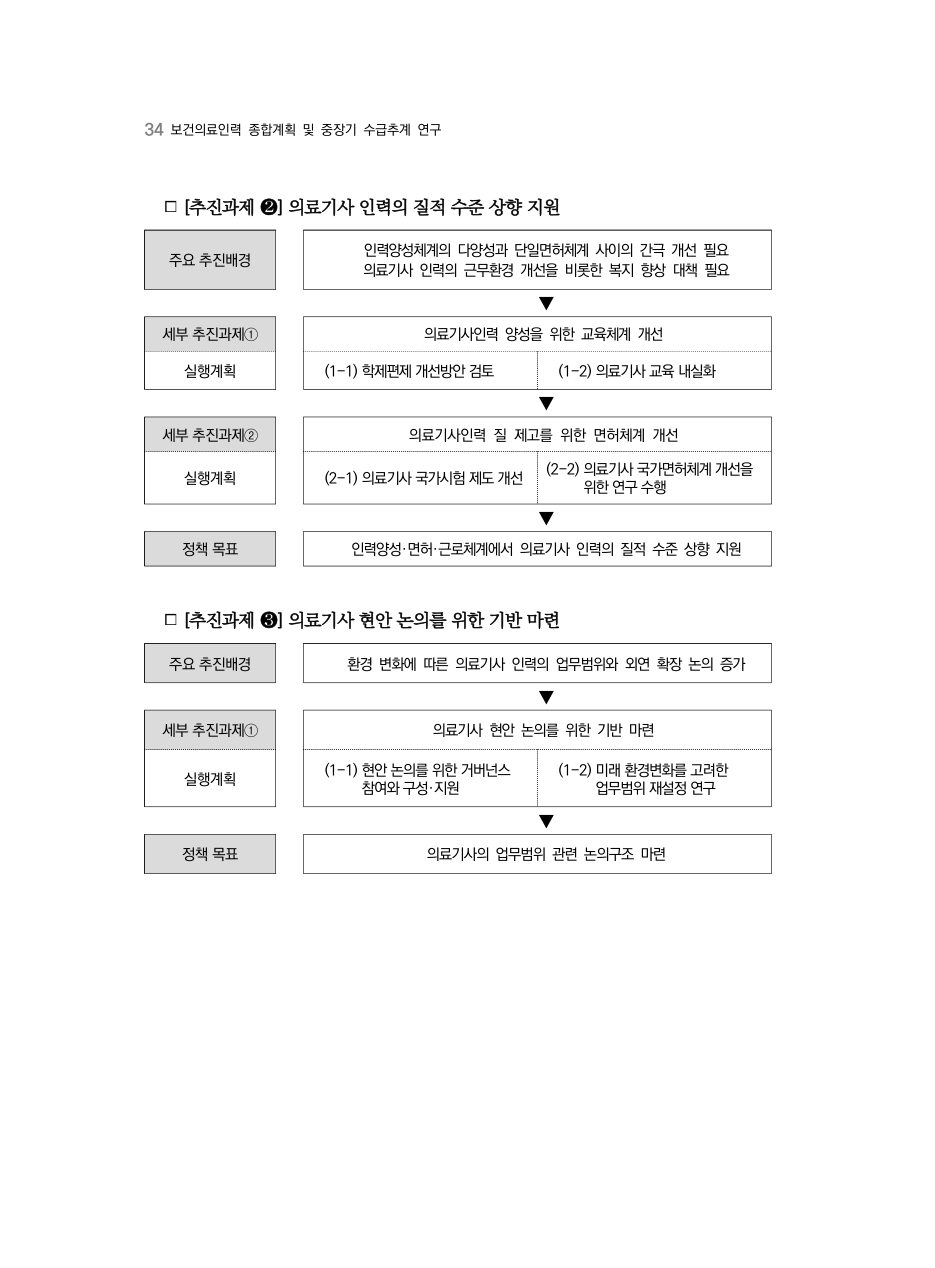 C PDF 52 원문 페이지: 관련 본문·각주