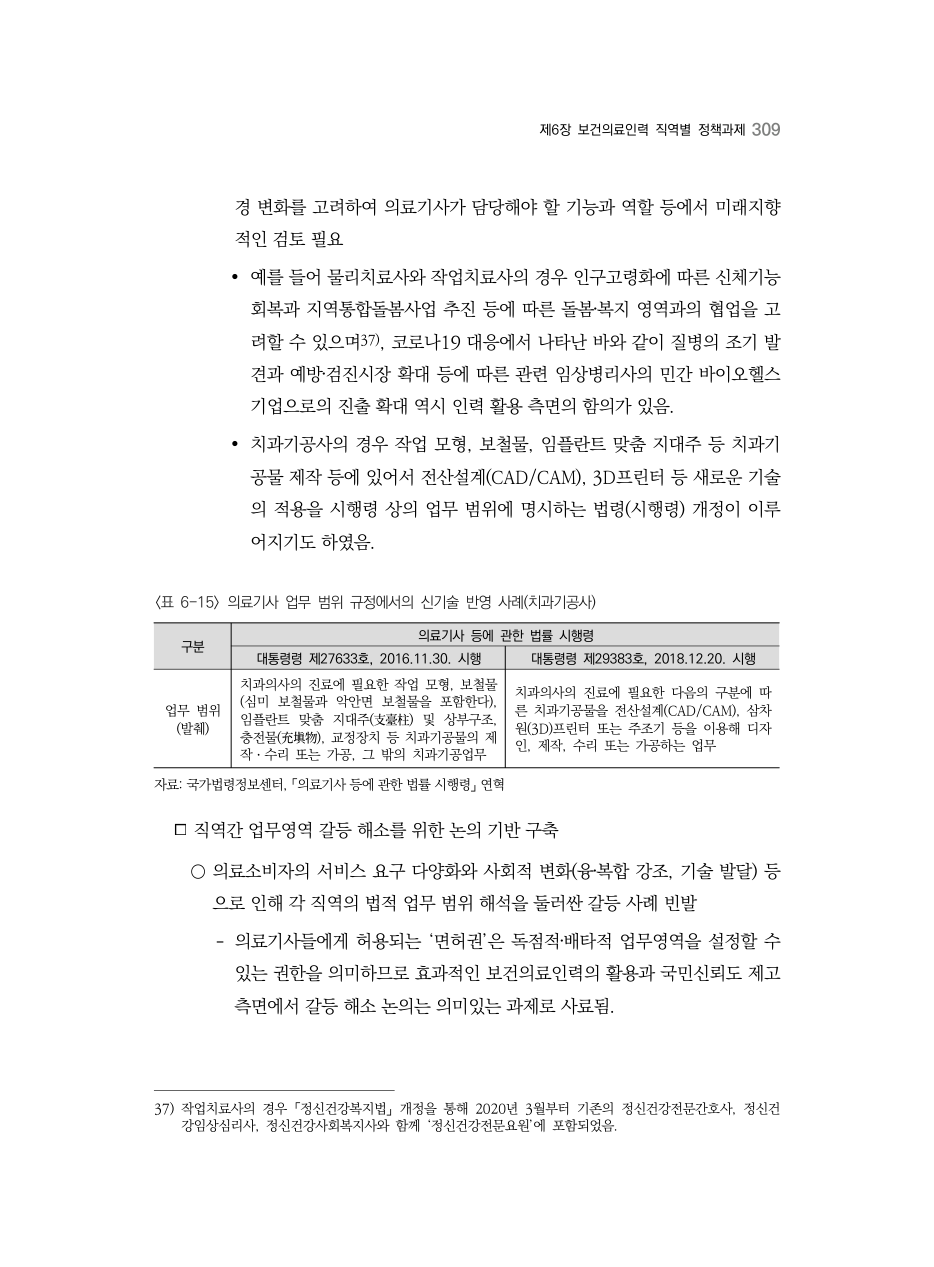 A PDF 301 원문 페이지: 〈표 6-15〉 의료기사 업무 범위 규정에서의 신기술 반영 사례(치과기공사)