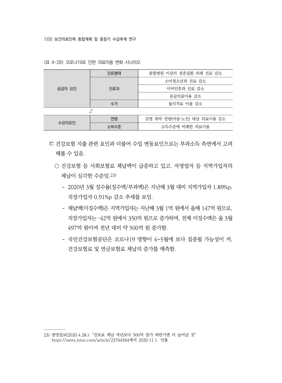 C PDF 186 원문 페이지: 〈표 4-28> 코로나19로 인한 의료이용 변화 시나리오