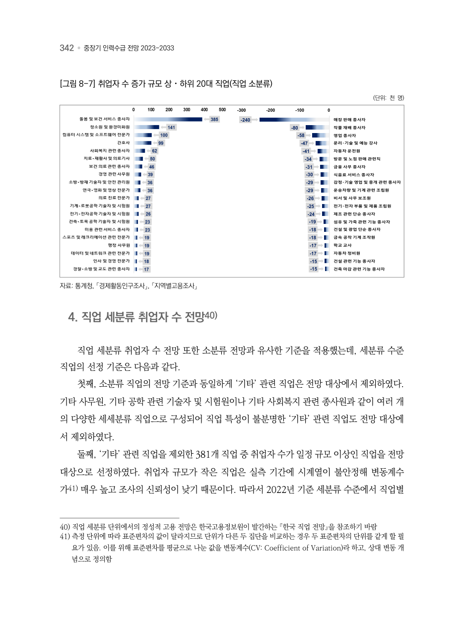 B PDF 395 원문 페이지: [그림 8-7] 취업자 수 증가 규모 상⋅하위 20대 직업(직업 소분류)