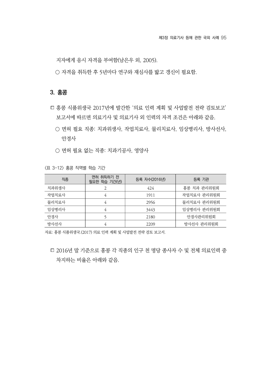 A PDF 91 원문 페이지: <표 3-12> 홍콩 직역별 학습 기간