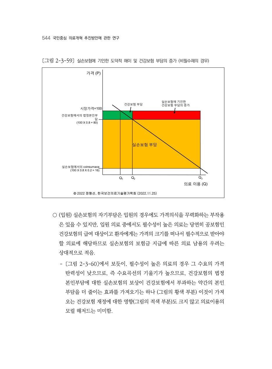 D PDF 562 원문 페이지: 〔그림 2-3-59〕실손보험에 기인한 도덕적 해이 및 건강보험 부담의 증가 (비필수재의 경우) / －〔그림 2-3-60〕에서 보듯이, 필수성이 높은 의료의 경우 그 수요의 가격