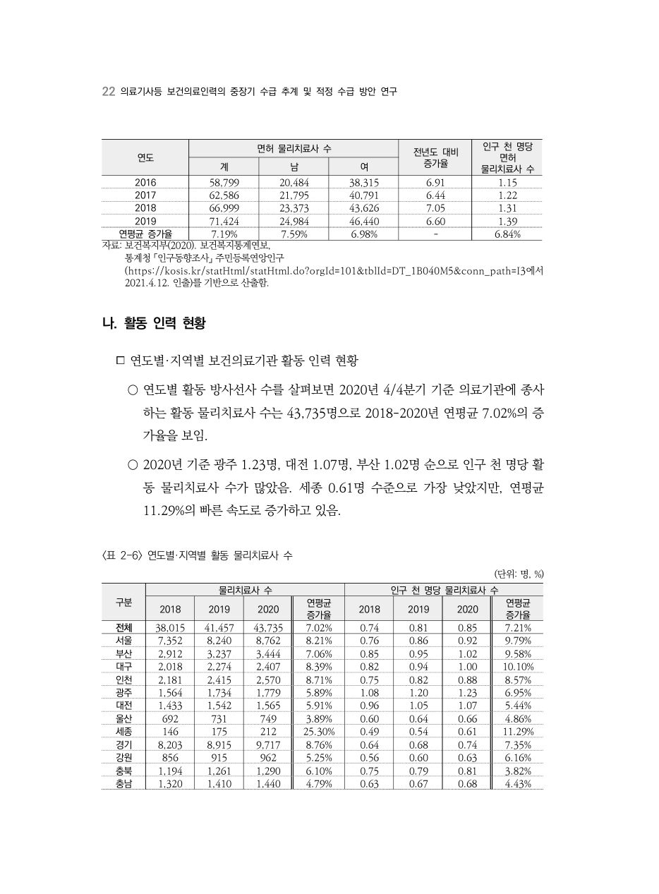 A PDF 19 원문 페이지: <표 2-6> 연도별·지역별 활동 물리치료사 수