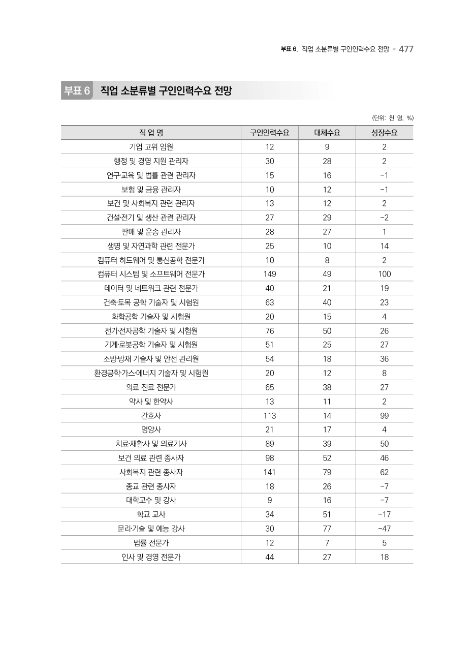 B PDF 530 원문 페이지: 관련 본문·각주