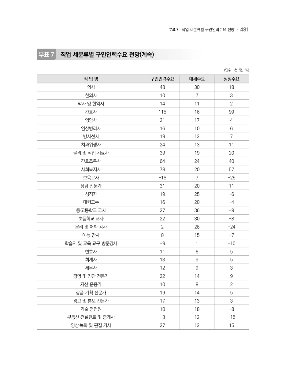 B PDF 534 원문 페이지: 관련 본문·각주