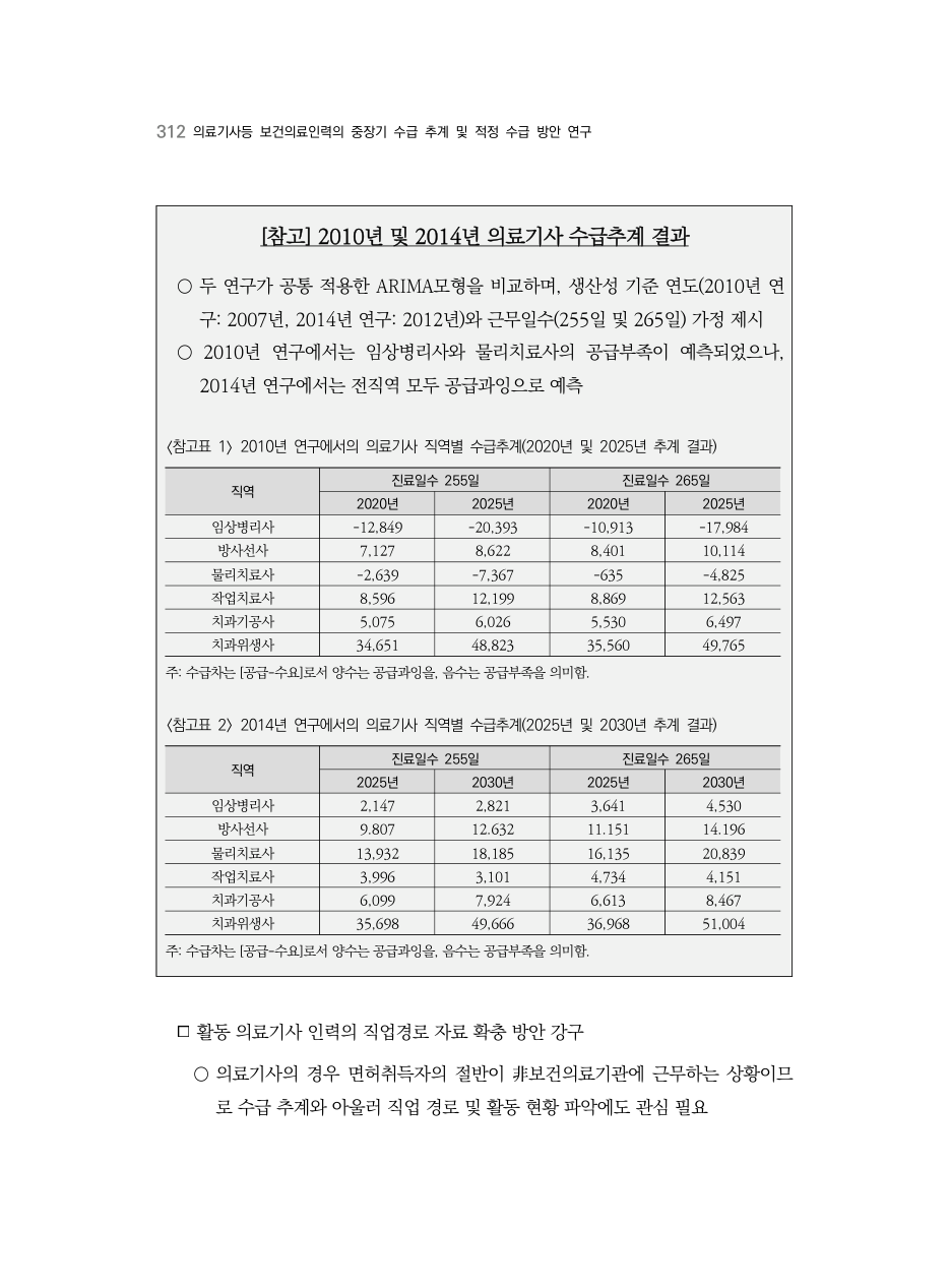 A PDF 304 원문 페이지: 관련 본문·각주