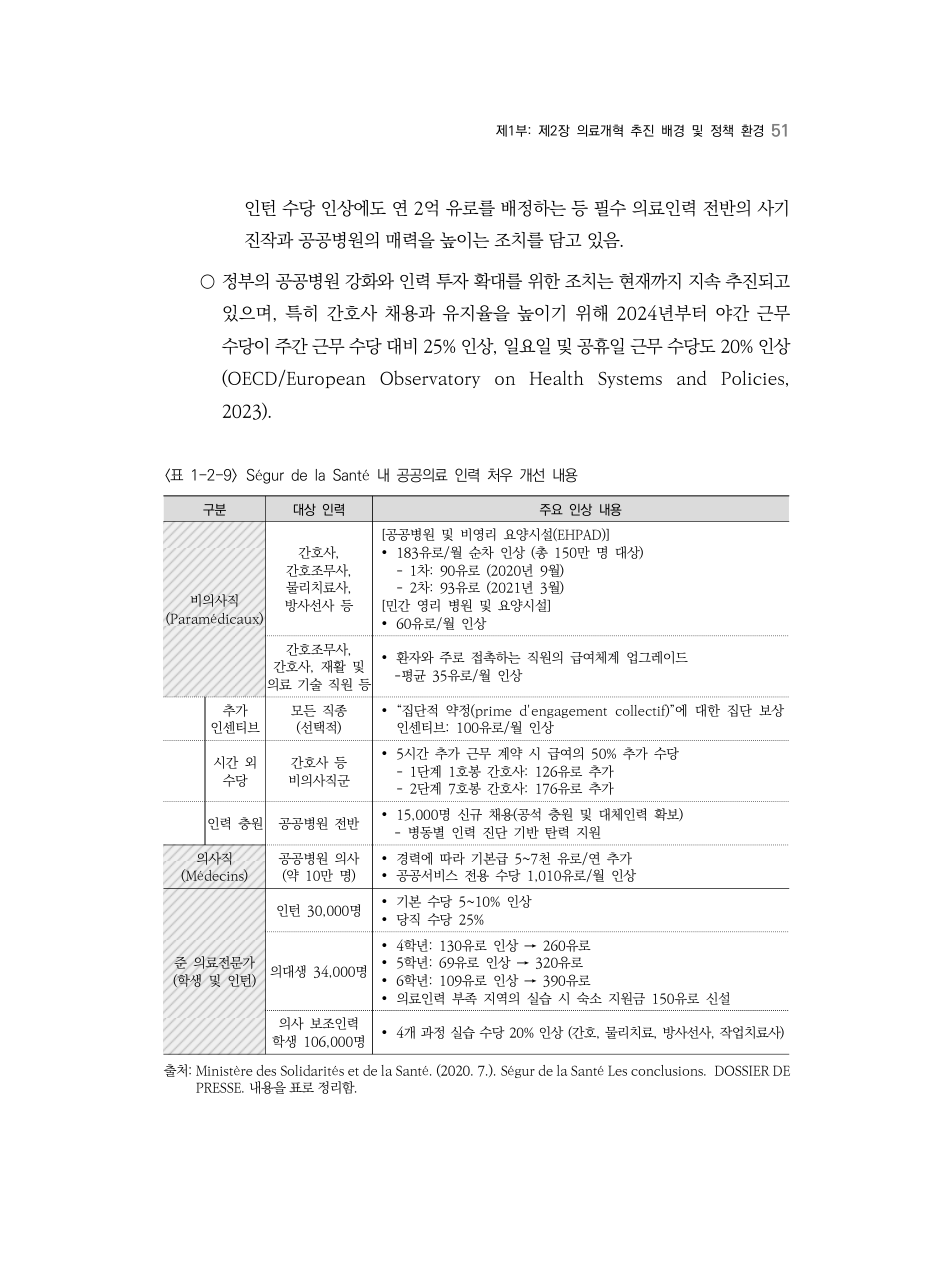 D PDF 69 원문 페이지: 〈표 1-2-9〉Ségur de la Santé 내 공공의료 인력 처우 개선 내용