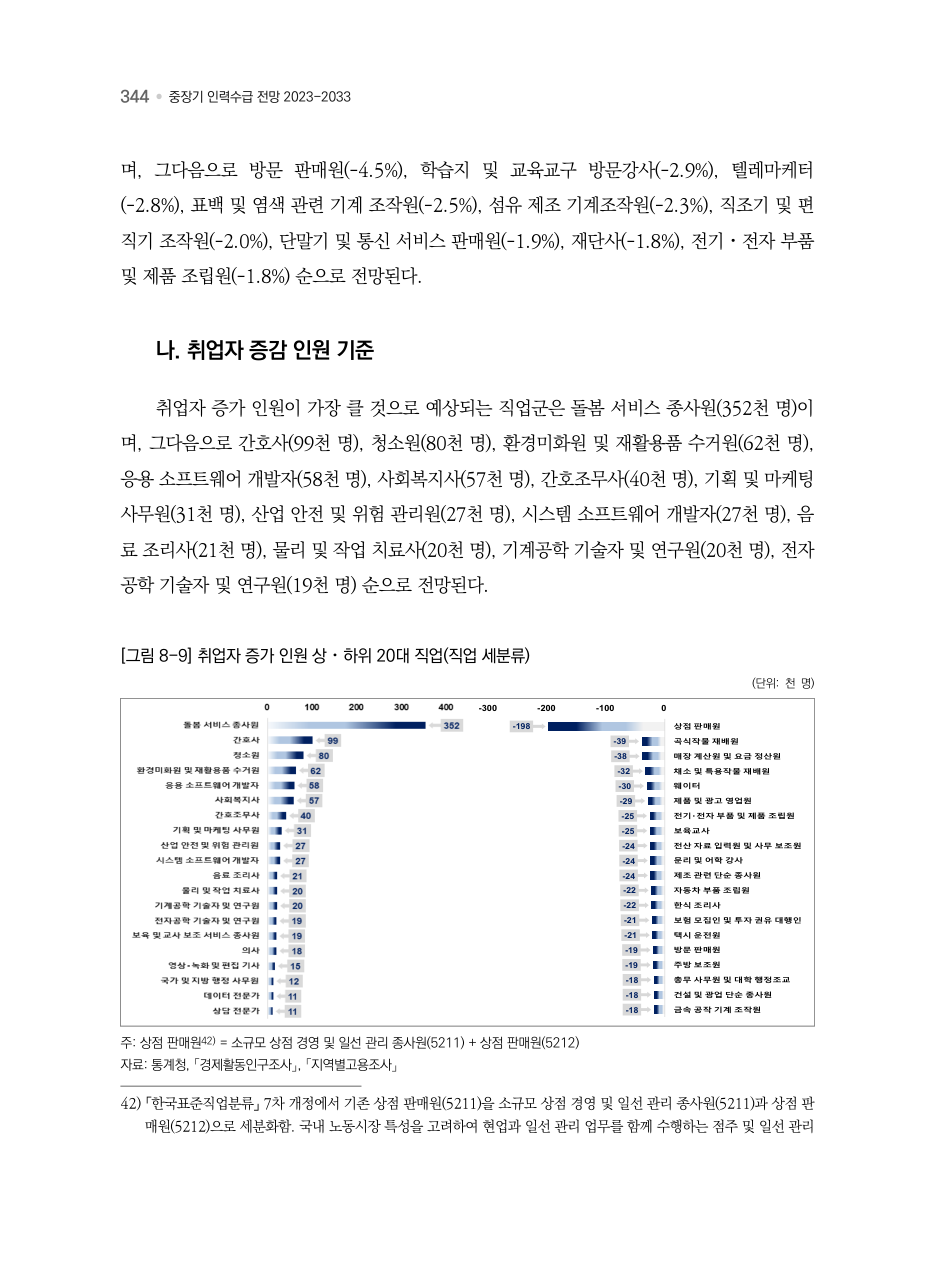 B PDF 397 원문 페이지: [그림 8-9] 취업자 증가 인원 상⋅하위 20대 직업(직업 세분류)