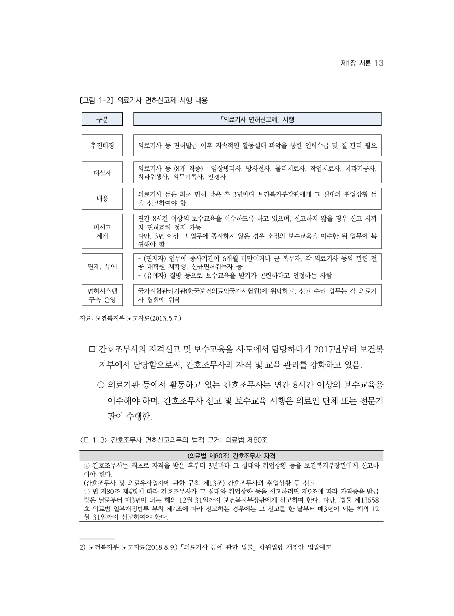 E PDF 21 원문 페이지: 〔그림 1-2〕 의료기사 면허신고제 시행 내용 / 〈표 1-3〉 간호조무사 면허신고의무의 법적 근거: 의료법 제80조