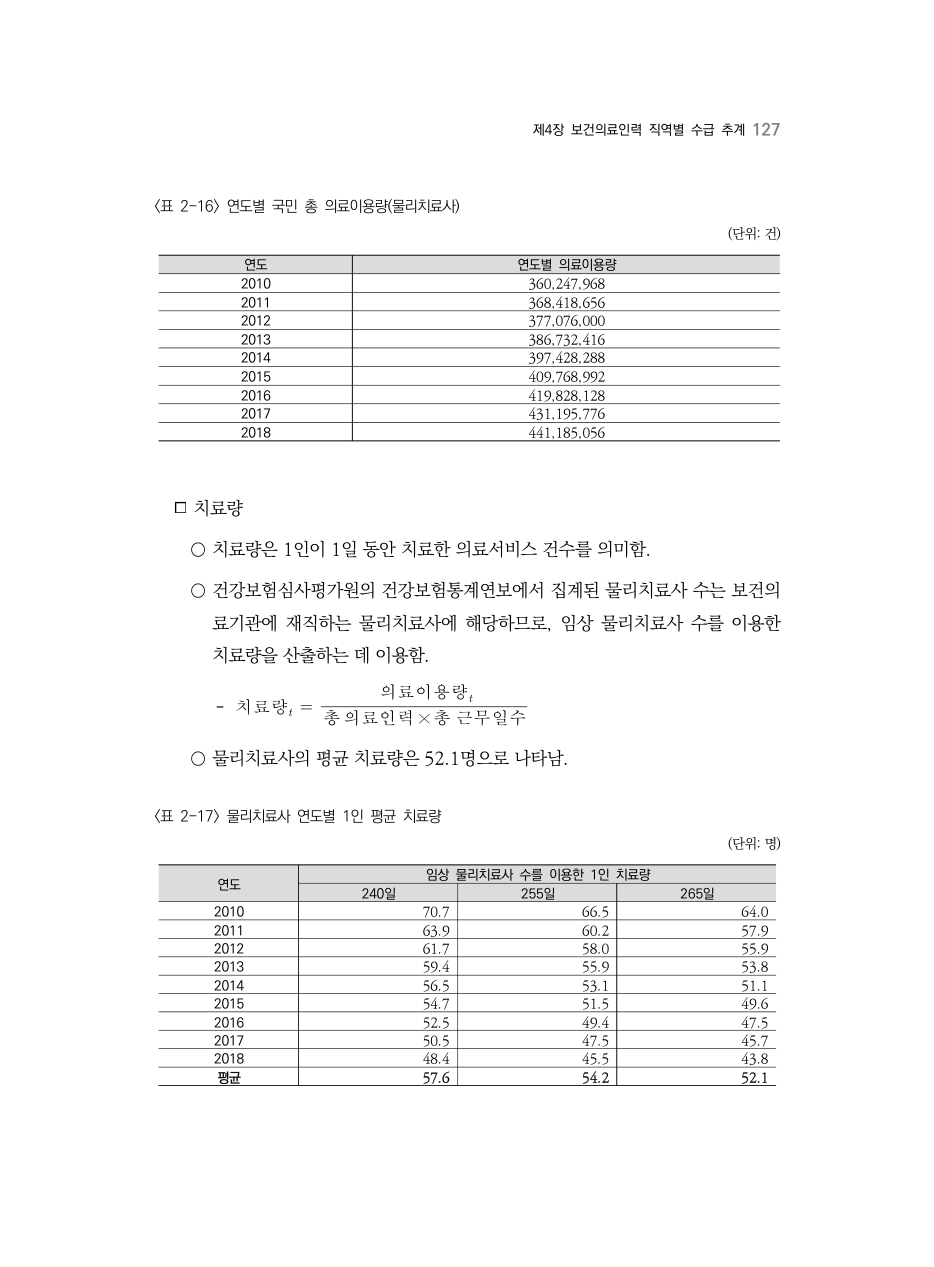 A PDF 122 원문 페이지: <표 2-16> 연도별 국민 총 의료이용량(물리치료사) / <표 2-17> 물리치료사 연도별 1인 평균 치료량