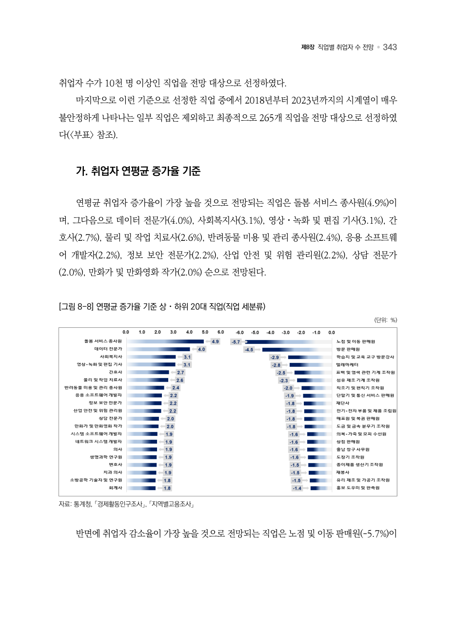 B PDF 396 원문 페이지: [그림 8-8] 연평균 증가율 기준 상⋅하위 20대 직업(직업 세분류)