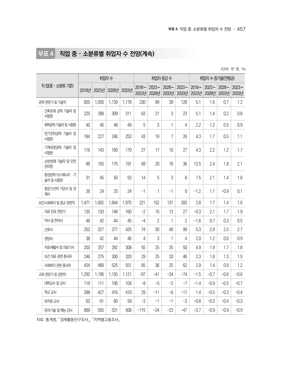 B PDF 510 원문 페이지: 관련 본문·각주