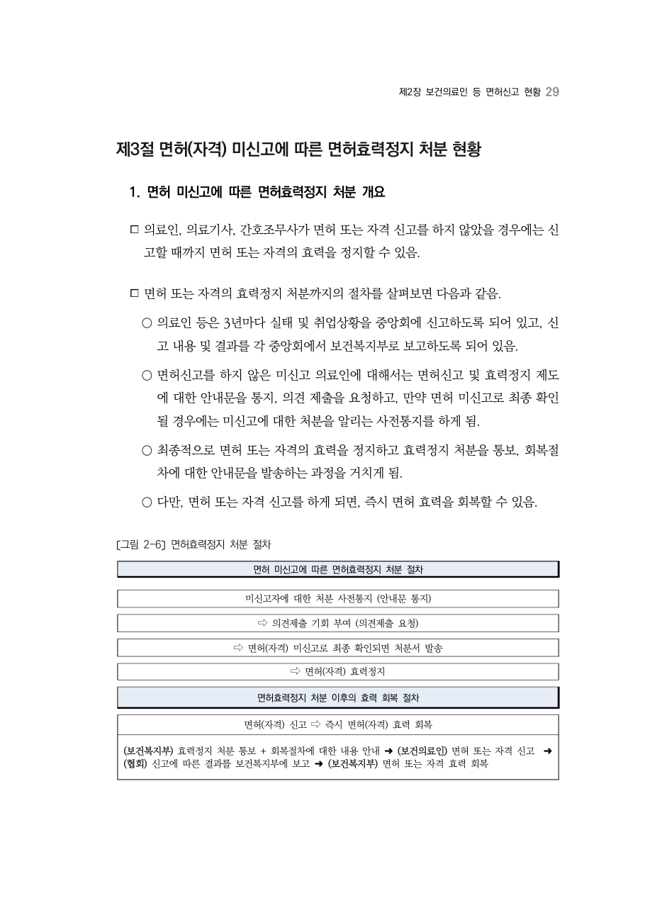 E PDF 37 원문 페이지: 〔그림 2-6〕 면허효력정지 처분 절차