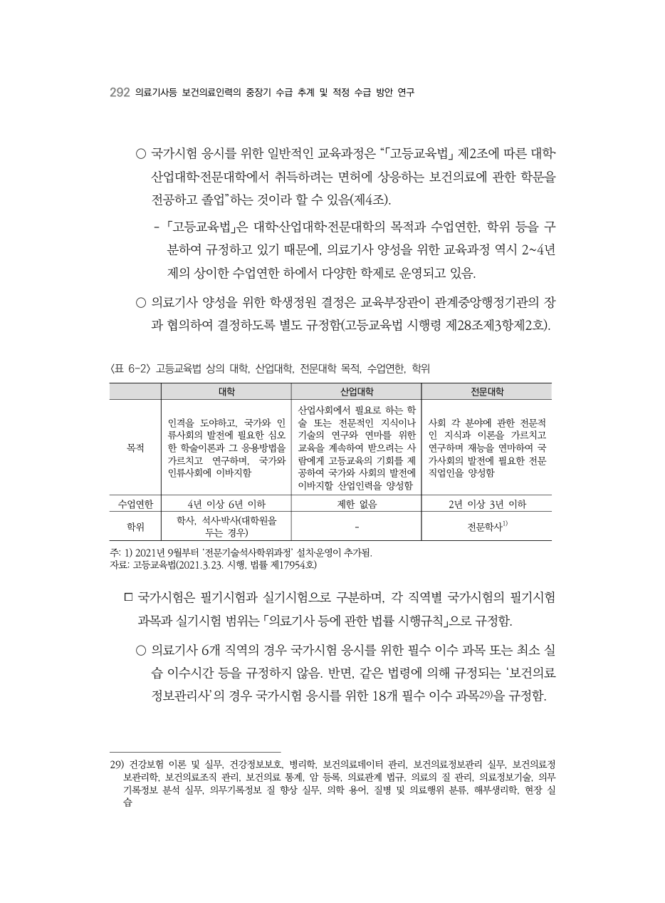 A PDF 284 원문 페이지: 〈표 6-2〉 고등교육법 상의 대학, 산업대학, 전문대학 목적, 수업연한, 학위