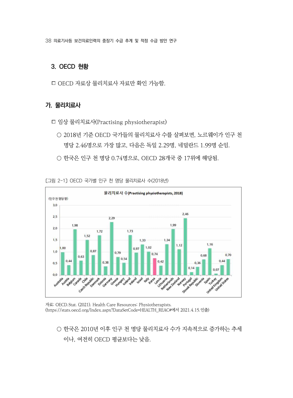 A PDF 35 원문 페이지: 〔그림 2-1〕 OECD 국가별 인구 천 명당 물리치료사 수(2018년)