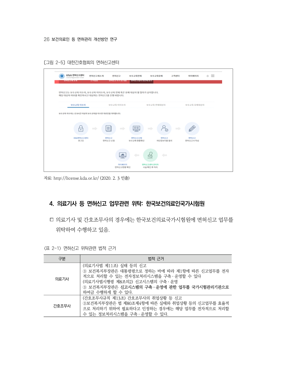 E PDF 34 원문 페이지: 〔그림 2-5〕 대한간호협회의 면허신고센터 / 〈표 2-1〉 면허신고 위탁관련 법적 근거