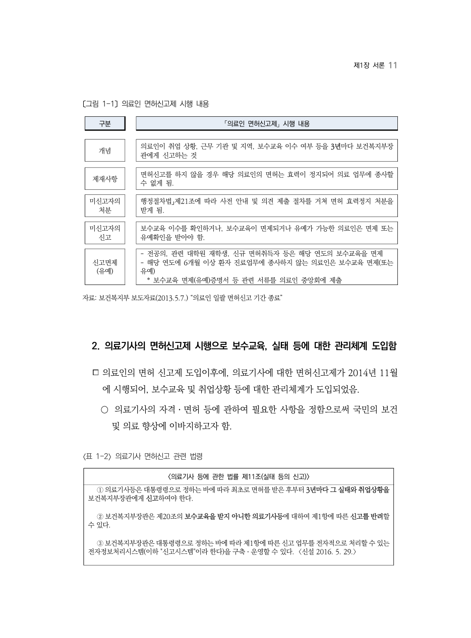 E PDF 19 원문 페이지: 〔그림 1-1〕 의료인 면허신고제 시행 내용 / 〈표 1-2〉 의료기사 면허신고 관련 법령