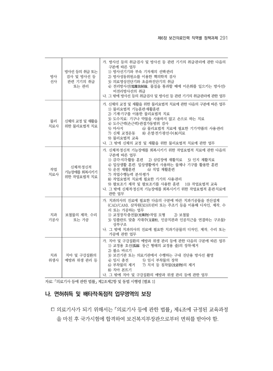 A PDF 283 원문 페이지: 관련 본문·각주