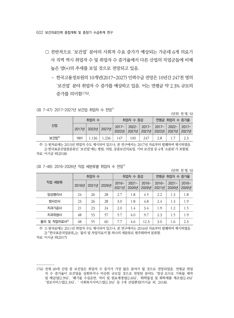 C PDF 620 원문 페이지: 〈표 7-47〉 2017~2027년 보건업 취업자 수 전망1) / 〈표 7-48〉 2016~2026년 직업 세분류별 취업자 수 전망1)