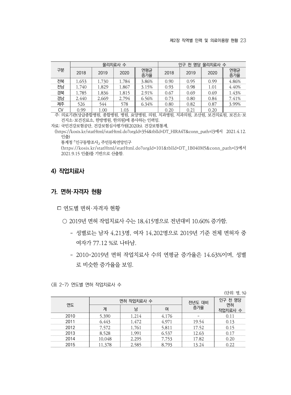 A PDF 20 원문 페이지: <표 2-7> 연도별 면허 작업치료사 수
