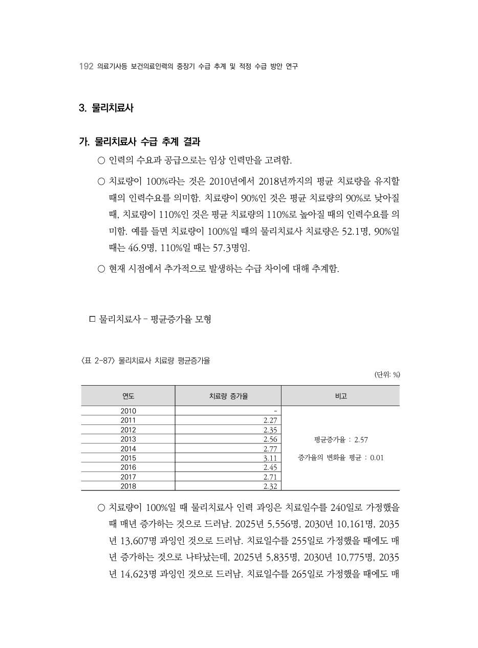 A PDF 187 원문 페이지: <표 2-87> 물리치료사 치료량 평균증가율