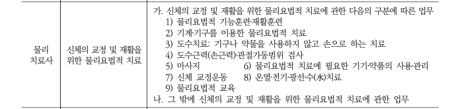 표 6-1 계속 · 물리치료사 행만 발췌