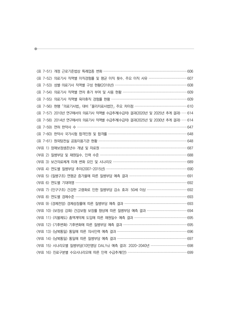 C PDF 14 원문 페이지: 〈표 7-51〉 개정 근로기준법상 특례업종  변화····························································································606 / 〈표 7-52〉 의료기사 직역별 이직경험률 및 평균 이직 횟수, 주요 이직 사유·······························