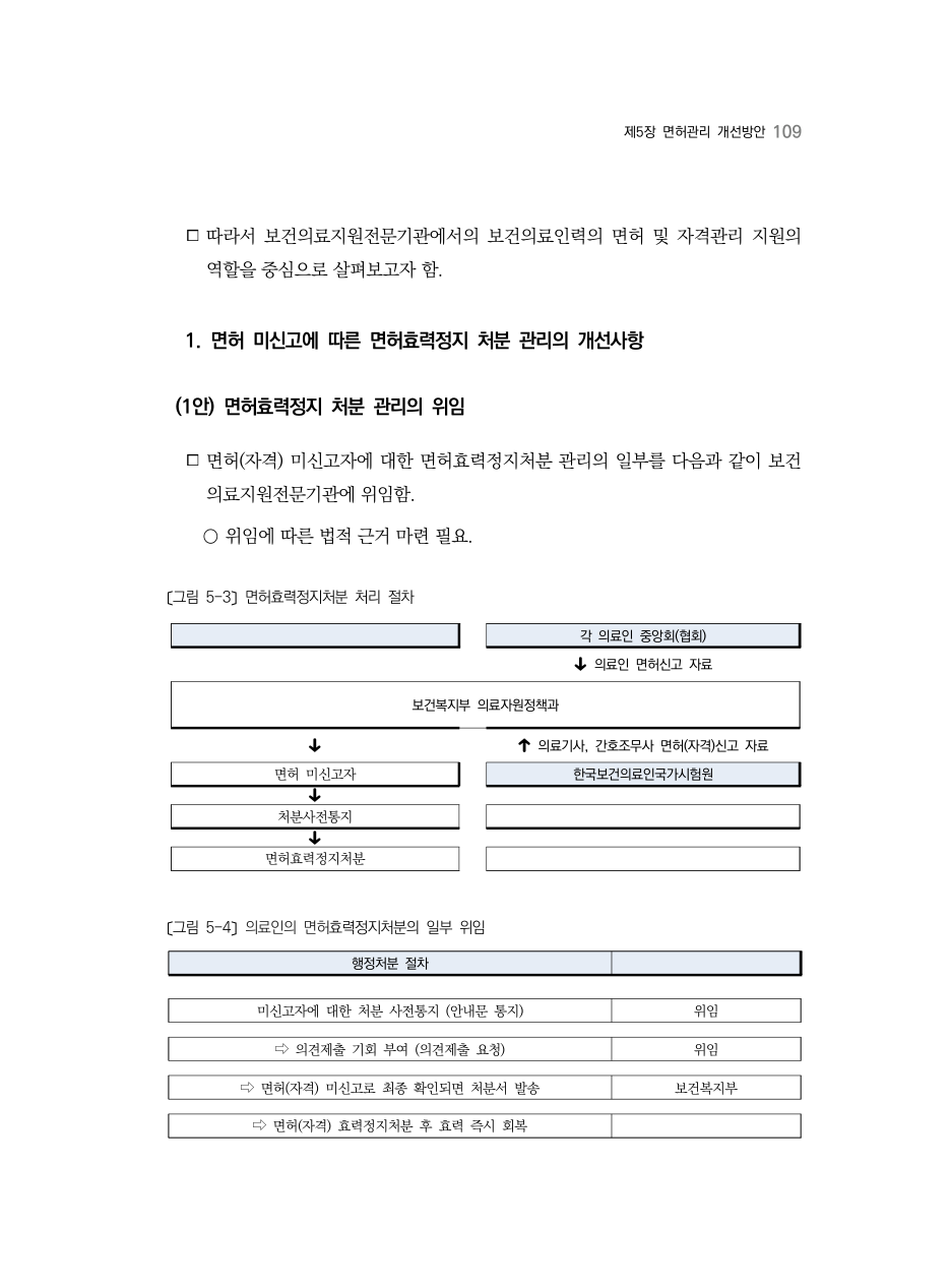 E PDF 117 원문 페이지: 〔그림 5-3〕 면허효력정지처분 처리 절차 / 〔그림 5-4〕 의료인의 면허효력정지처분의 일부 위임