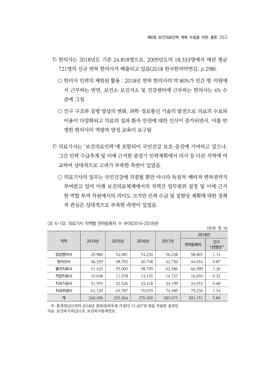 C PDF 371 원문 페이지: 〈표 6-10〉 의료기사 직역별 면허등록자 수 추이(2014~2018년)