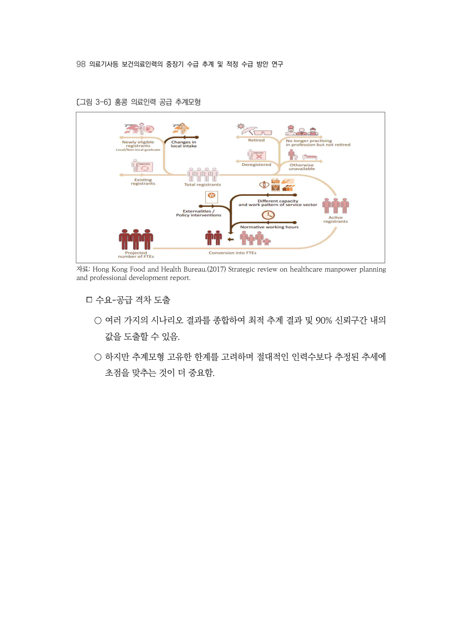 A PDF 94 원문 페이지: 〔그림 3-6〕 홍콩 의료인력 공급 추계모형
