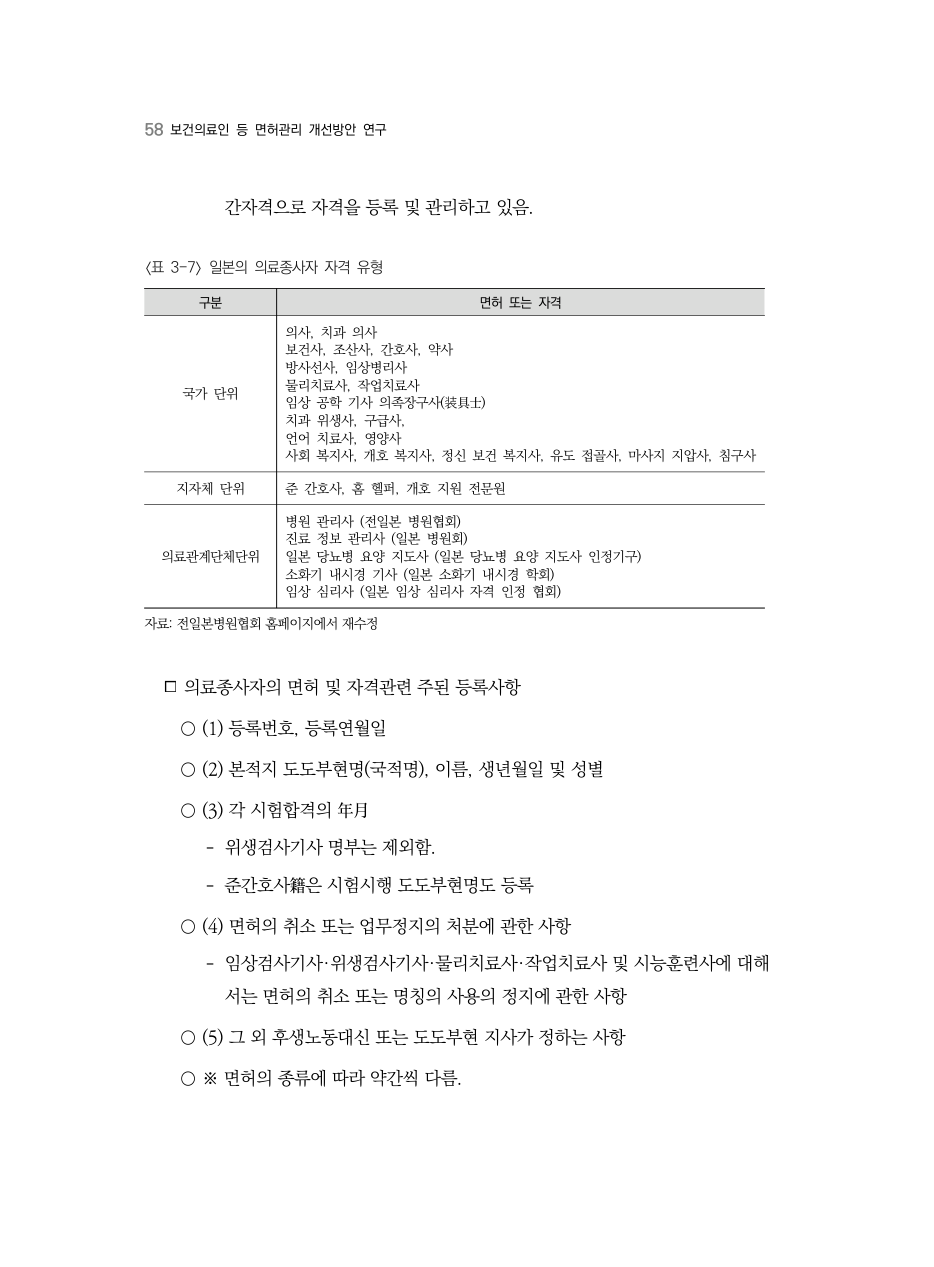 E PDF 66 원문 페이지: 〈표 3-7〉 일본의 의료종사자 자격 유형