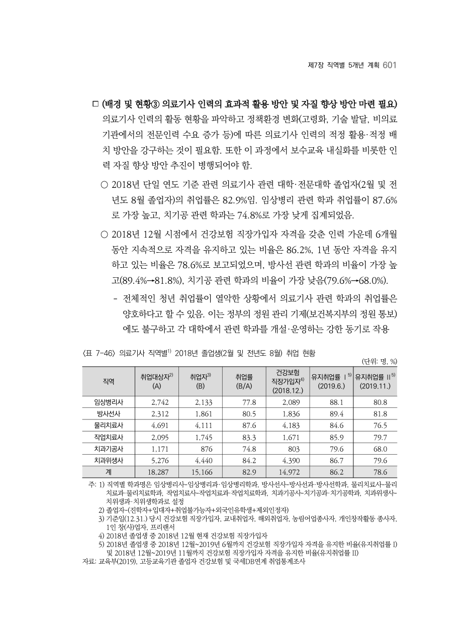 C PDF 619 원문 페이지: 〈표 7-46〉 의료기사 직역별1) 2018년 졸업생(2월 및 전년도 8월) 취업 현황
