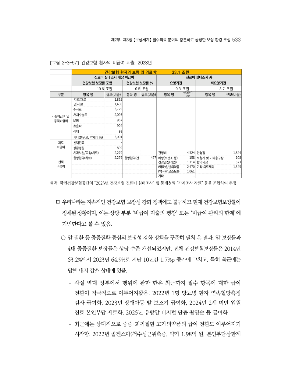 D PDF 551 원문 페이지: 〔그림 2-3-57〕건강보험 환자의 비급여 지출, 2023년