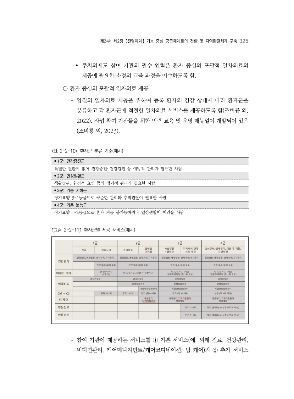 D PDF 343 원문 페이지: 〈표 2-2-10〉환자군 분류 기준(예시) / 〔그림 2-2-11〕환자군별 제공 서비스(예시)