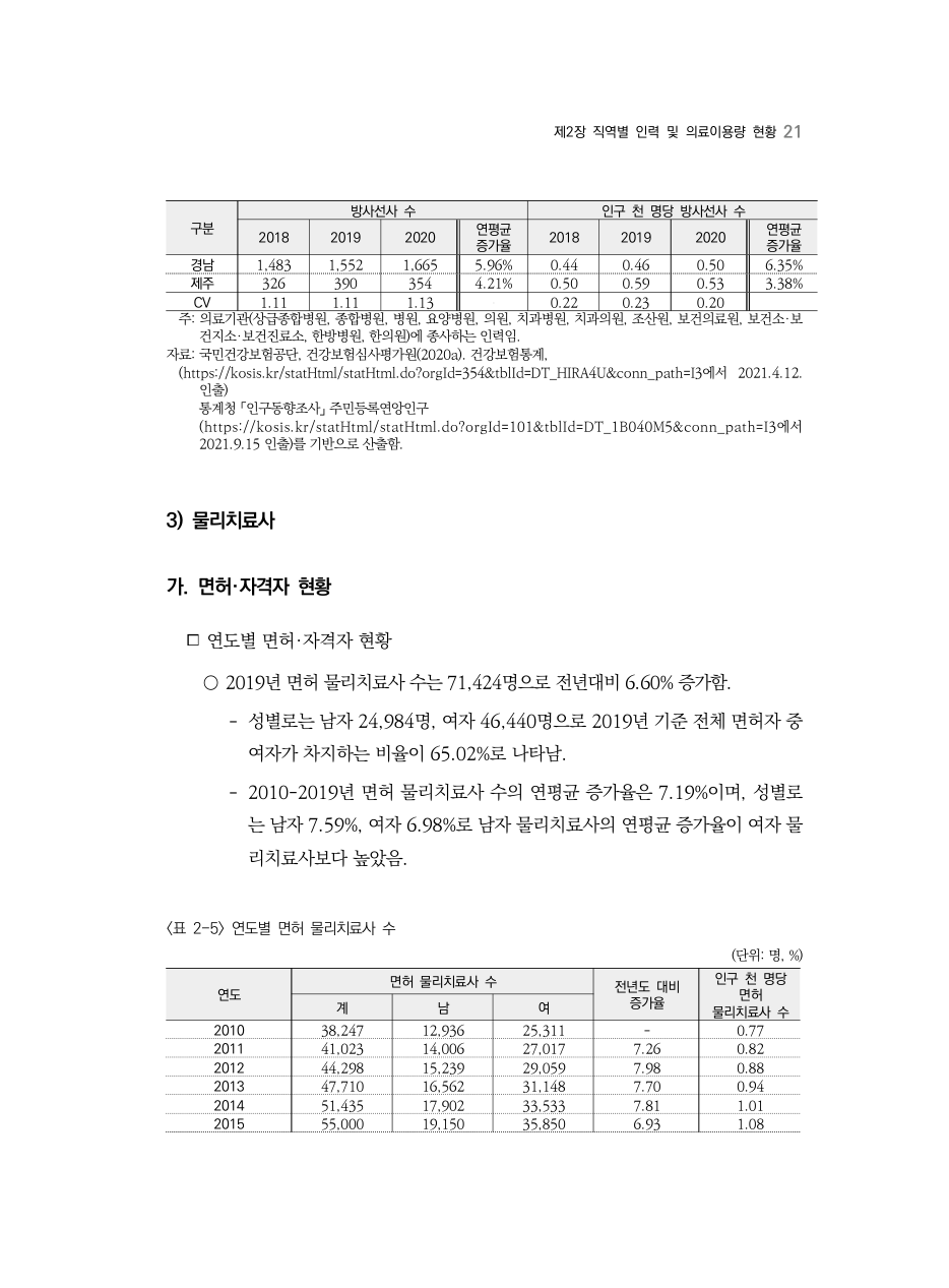 A PDF 18 원문 페이지: <표 2-5> 연도별 면허 물리치료사 수