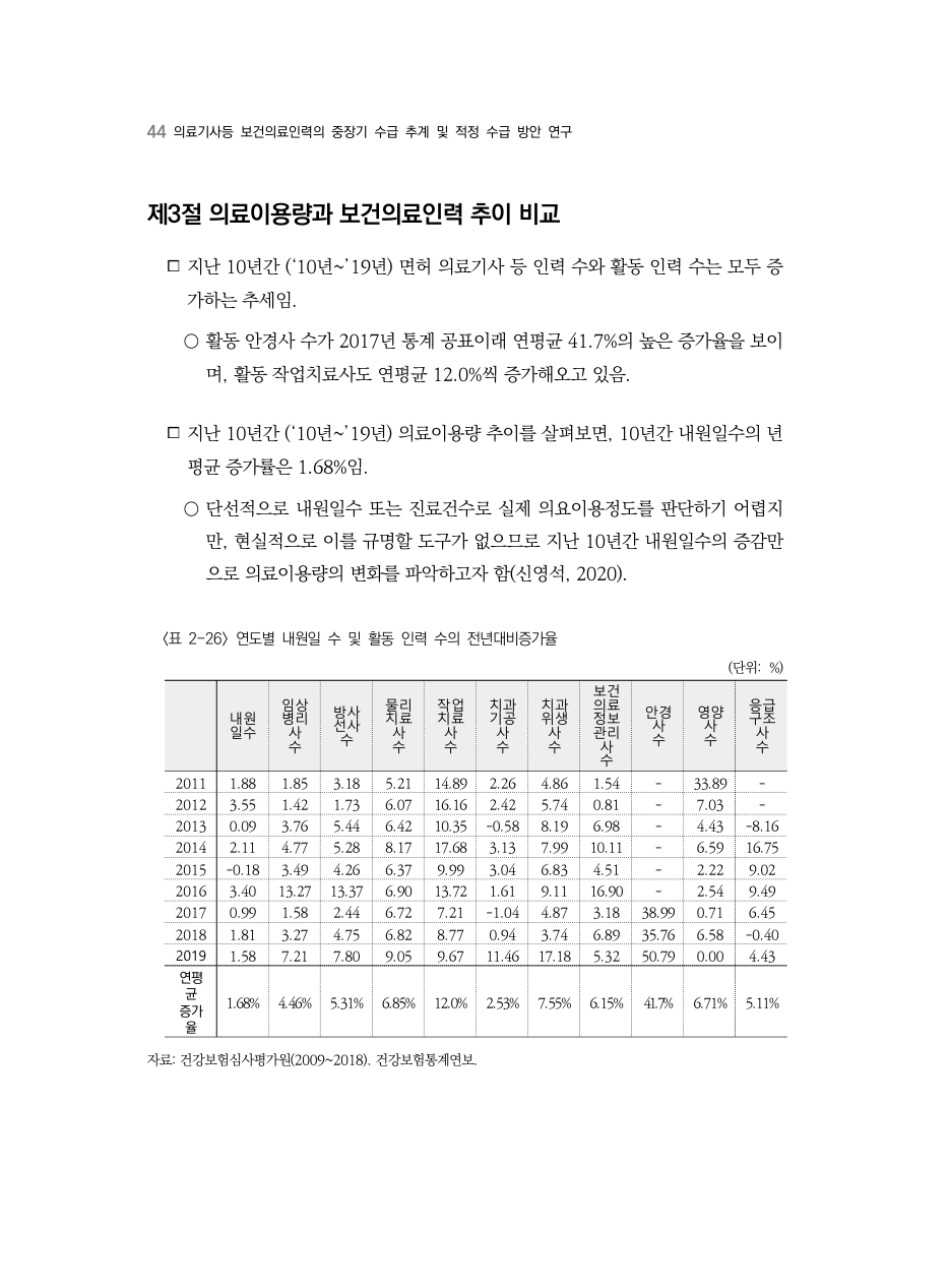 A PDF 41 원문 페이지: 〈표 2-26〉 연도별 내원일 수 및 활동 인력 수의 전년대비증가율